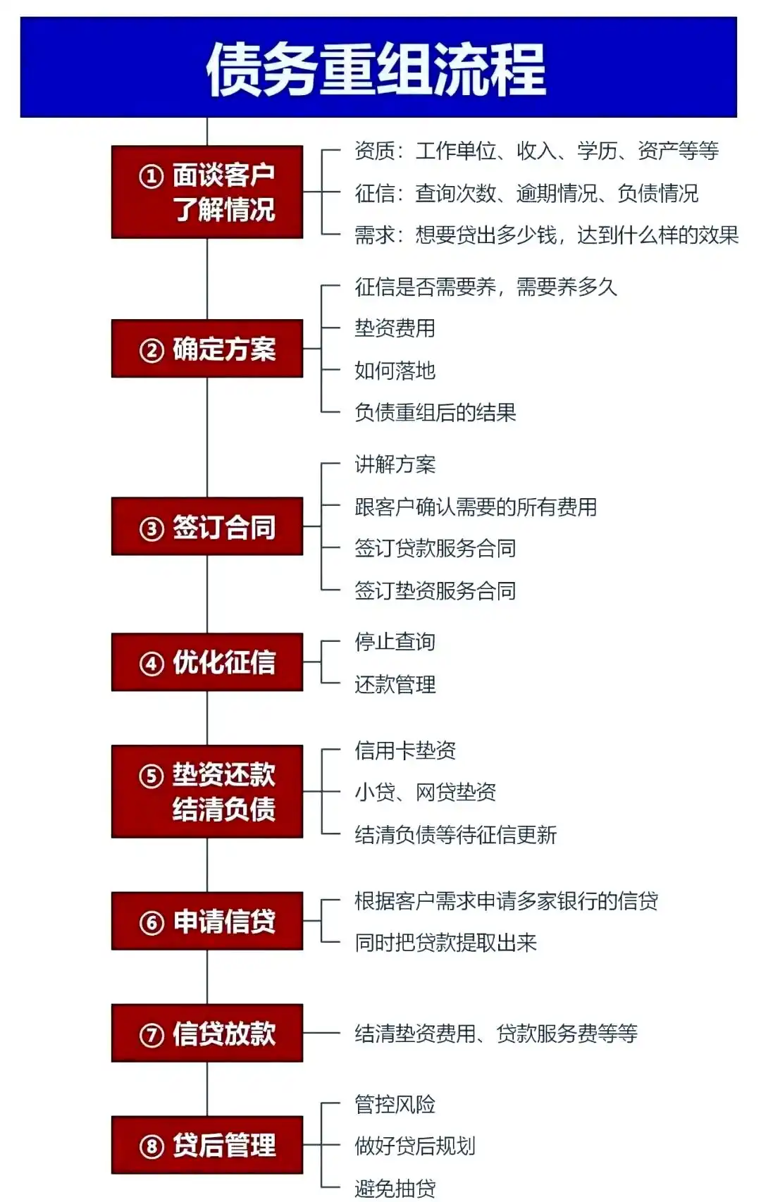 在连城，中小企业也可以债务重组吗？